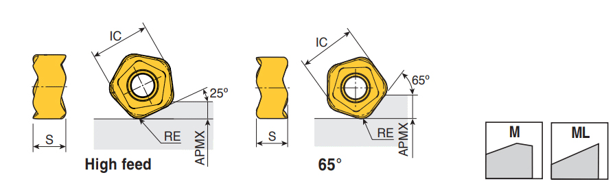 PTKU 0503R-M TT2510