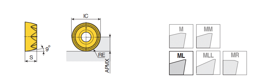 RYMX 0803-ML TT3540