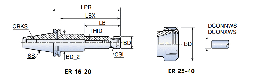 DIN69871 40 ER 25X150B