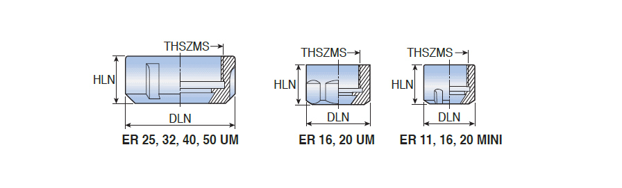NUT ER25 UM