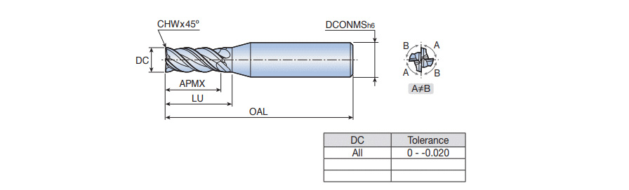 SED 4060U-C0.2 TT5515